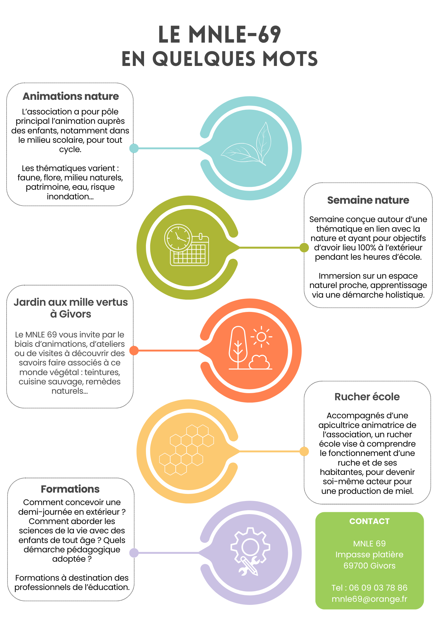 présentation MNLE-69